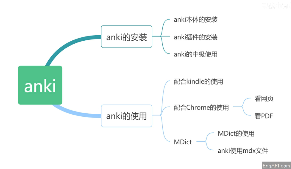 Anki Anki