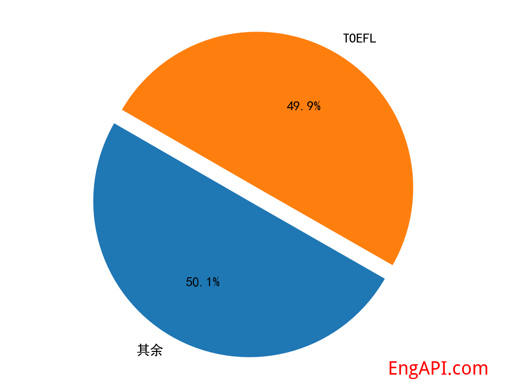 toefl