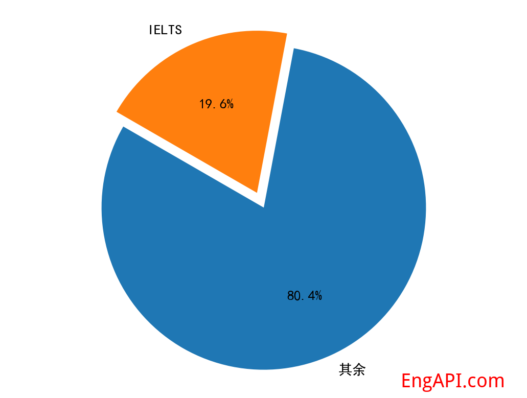 ielts