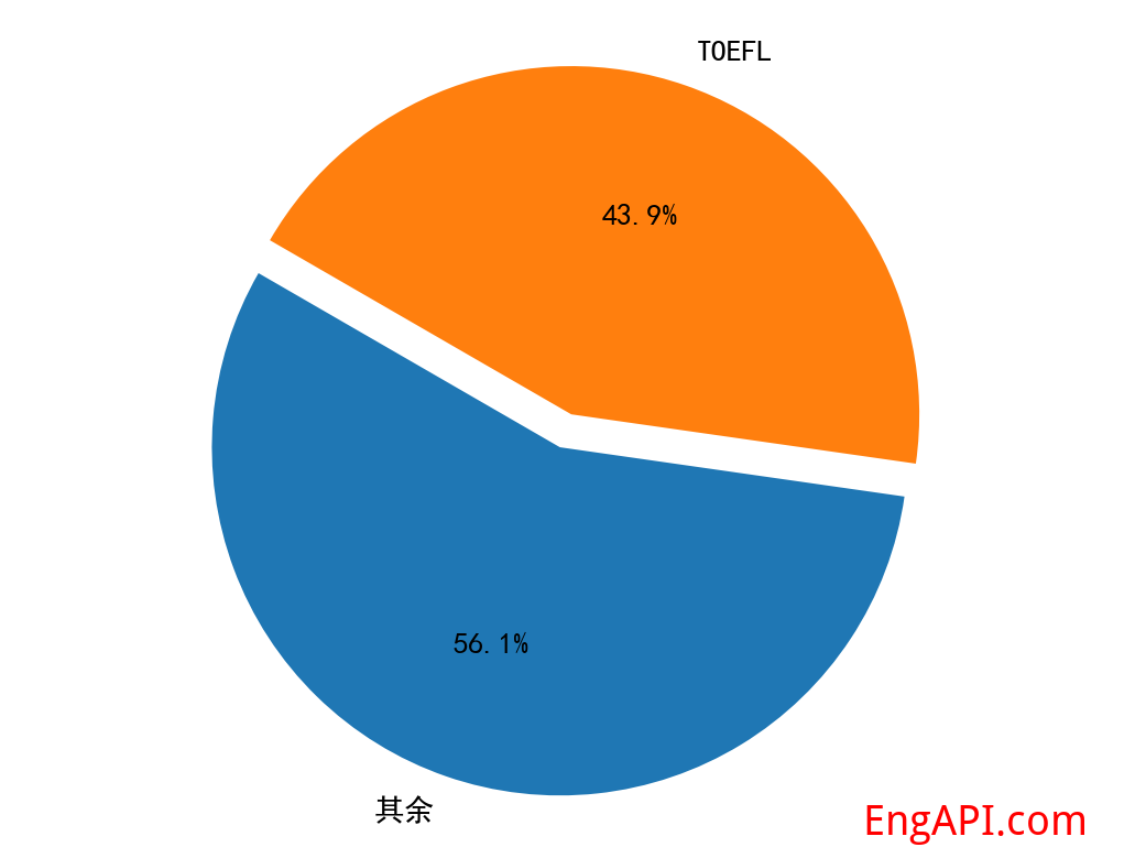 toefl