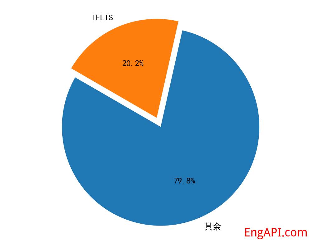 ielts