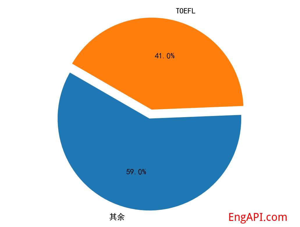 toefl