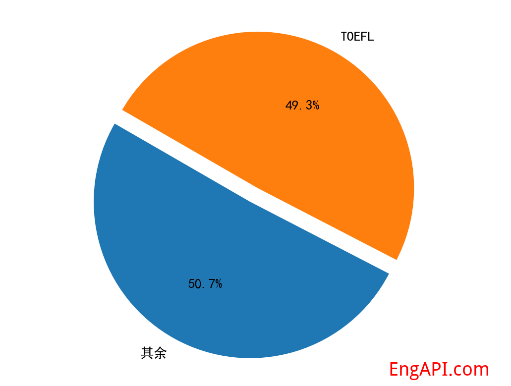 toefl