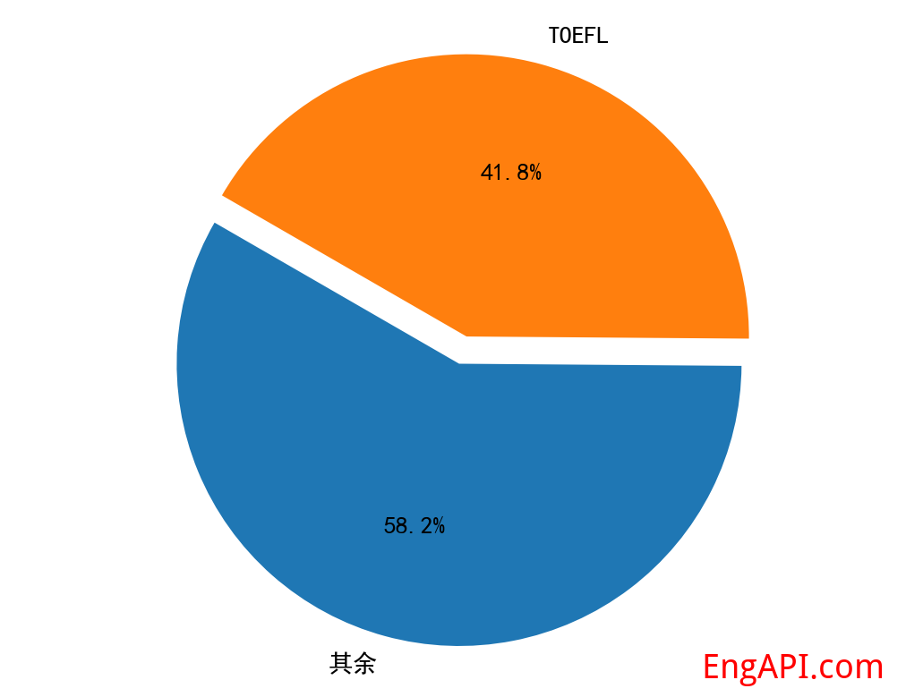 toefl