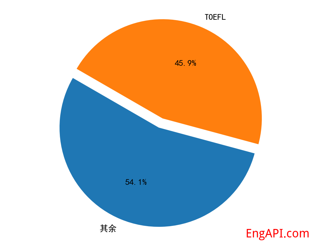 toefl