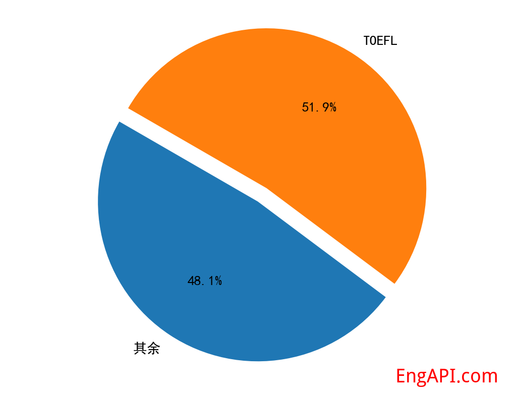 toefl