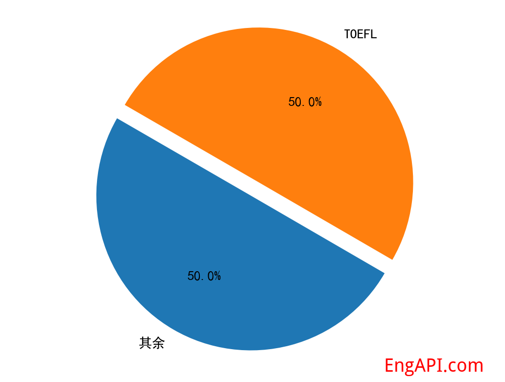 toefl