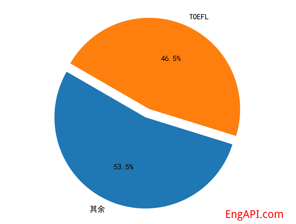 toefl