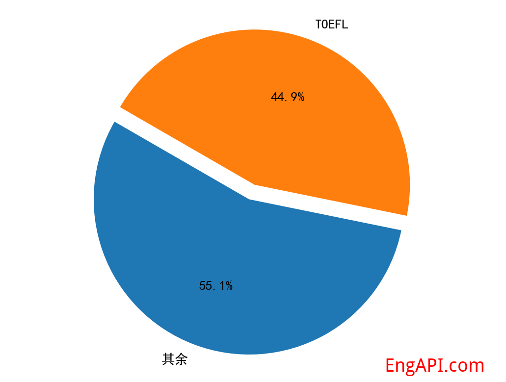 toefl