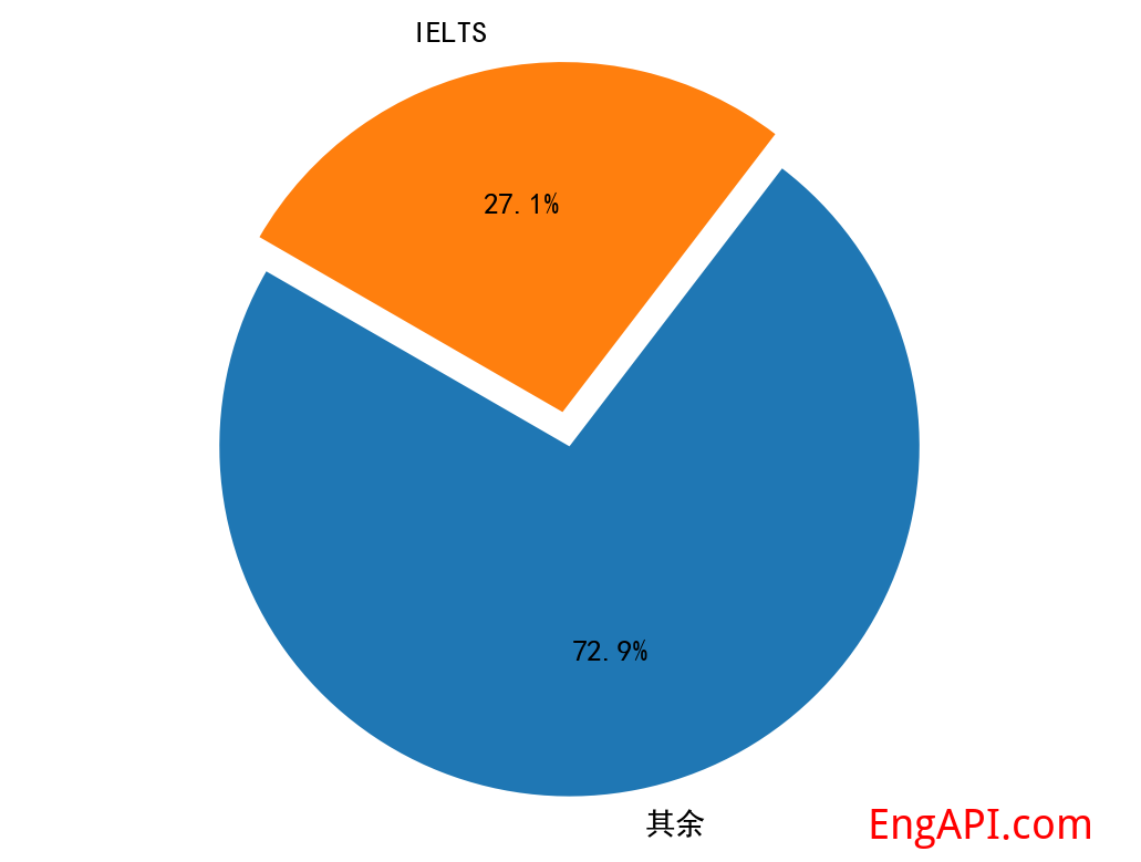 ielts