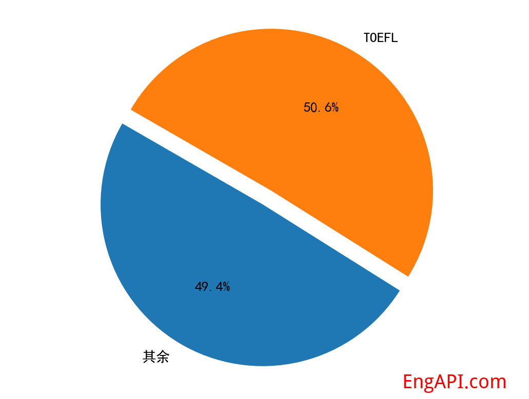 toefl