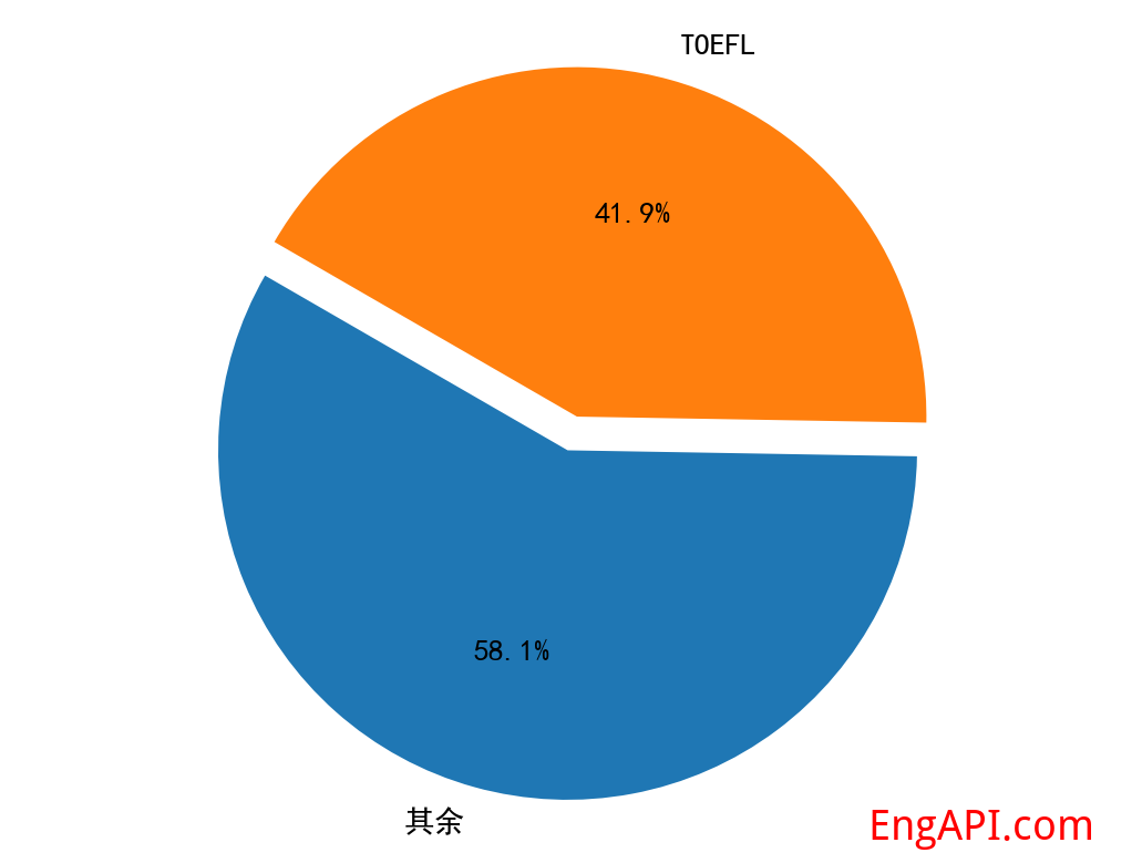 toefl