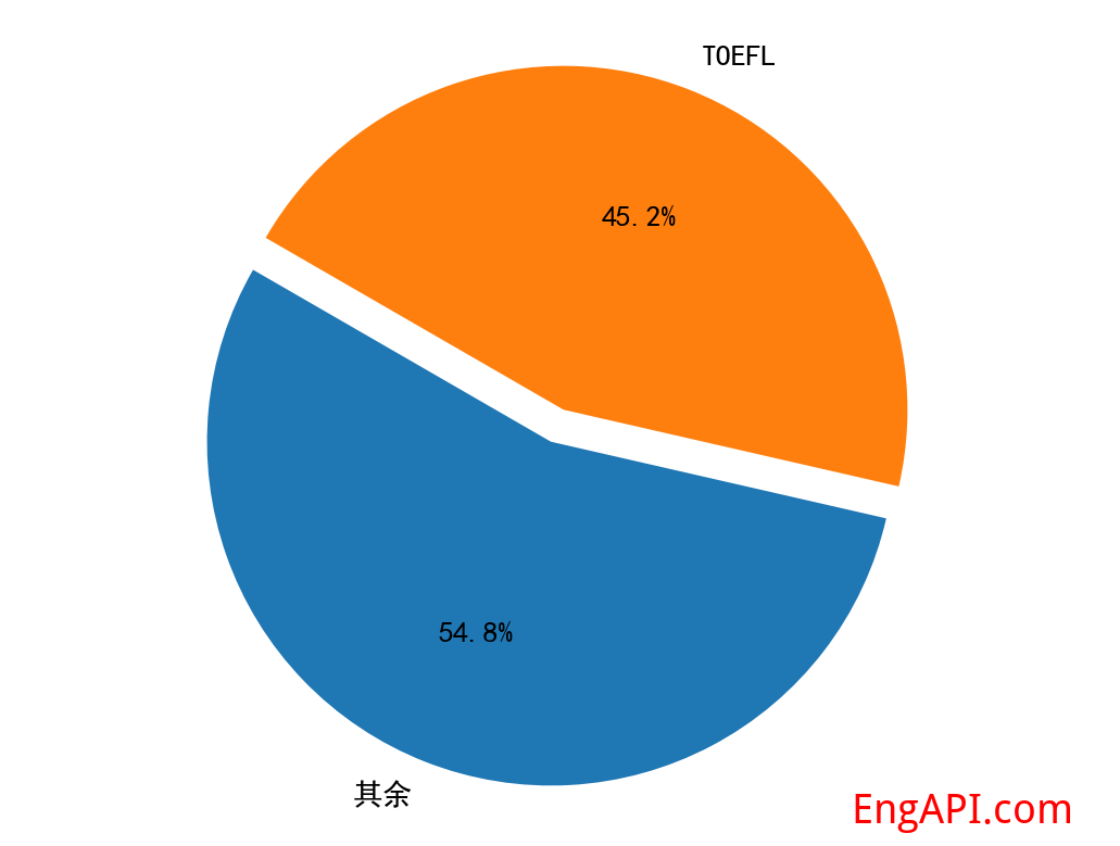 toefl