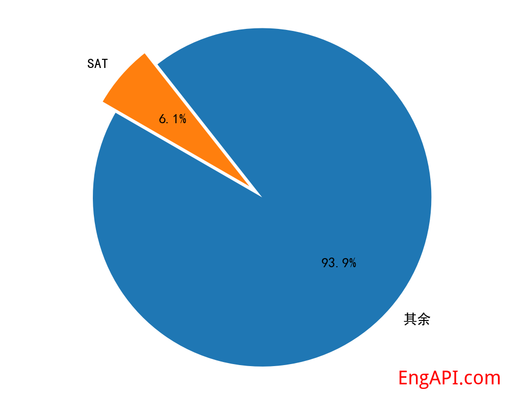 sat